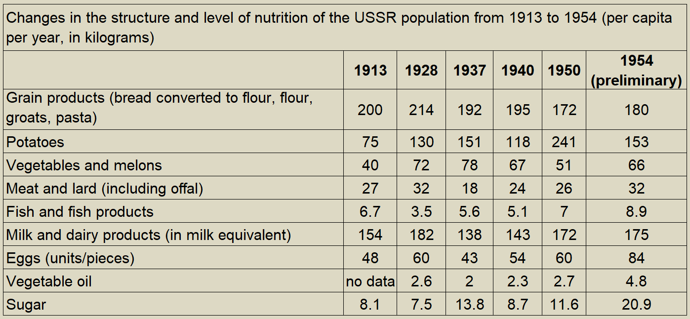 “Life was good under Stalin”
