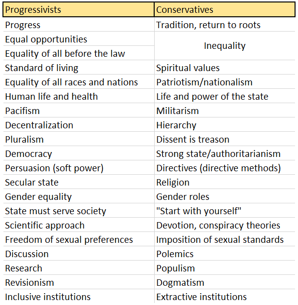 Nationalism and social democracy