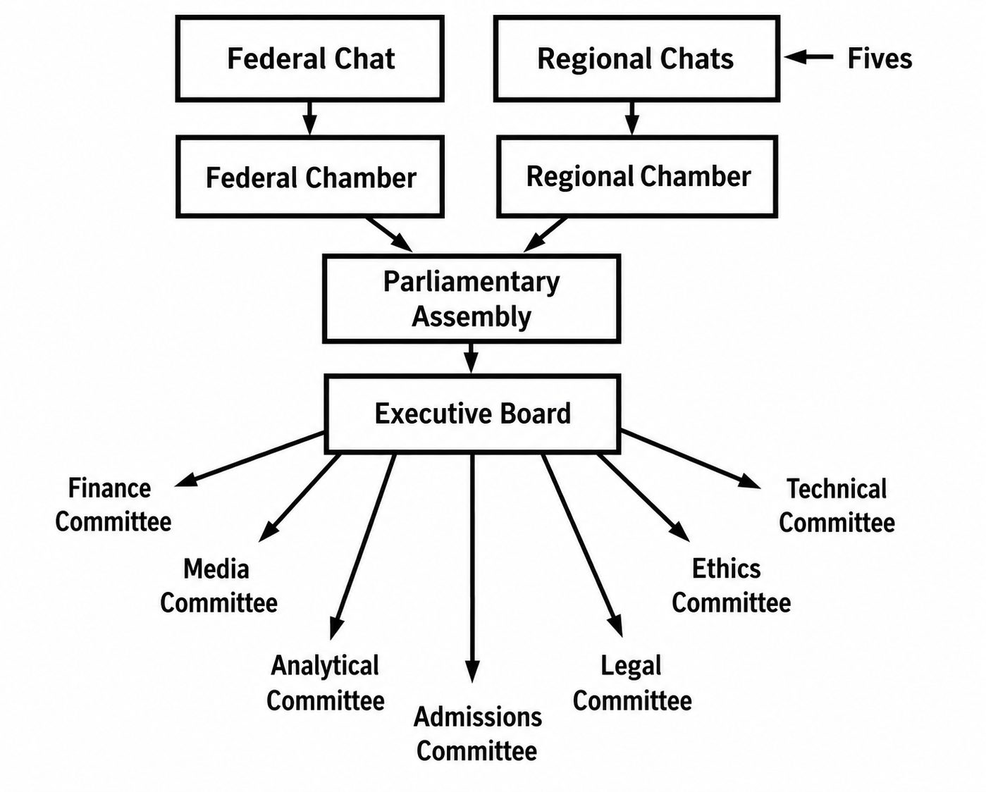 Concept of a cyberparty for social democrats