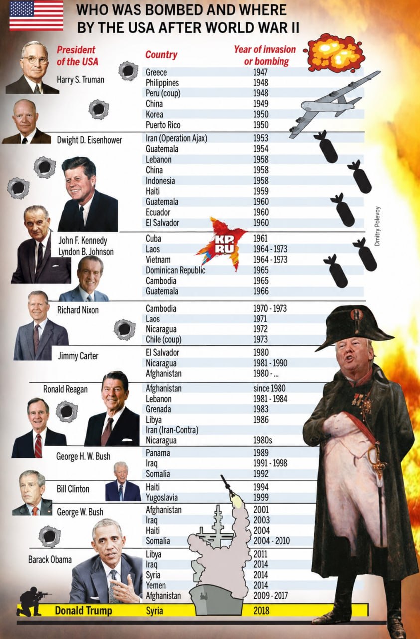 Myths and truth about US "wars of aggression"