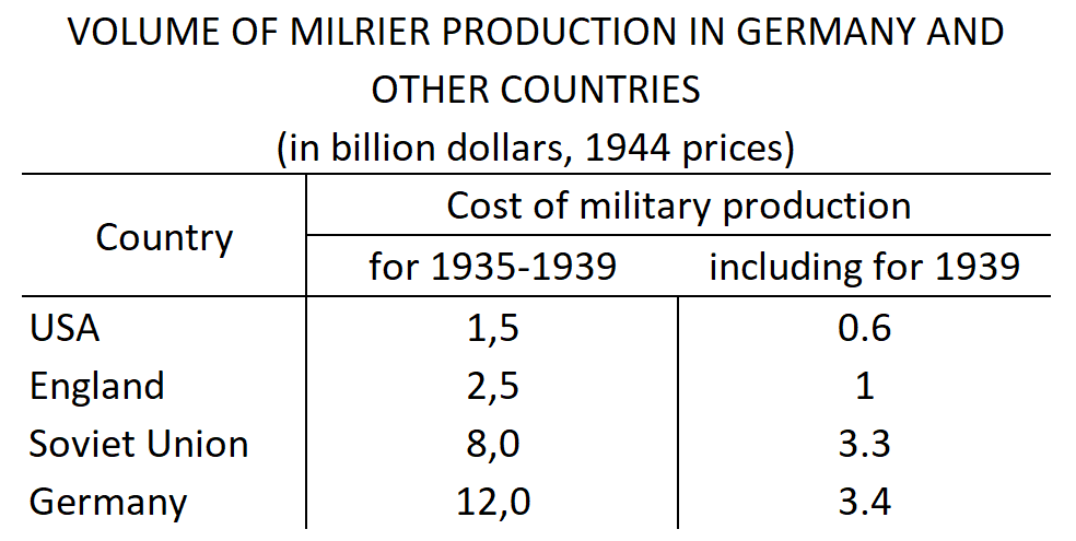 Mediocre puppeteers: did the "West" try to set the Third Reich against the USSR?